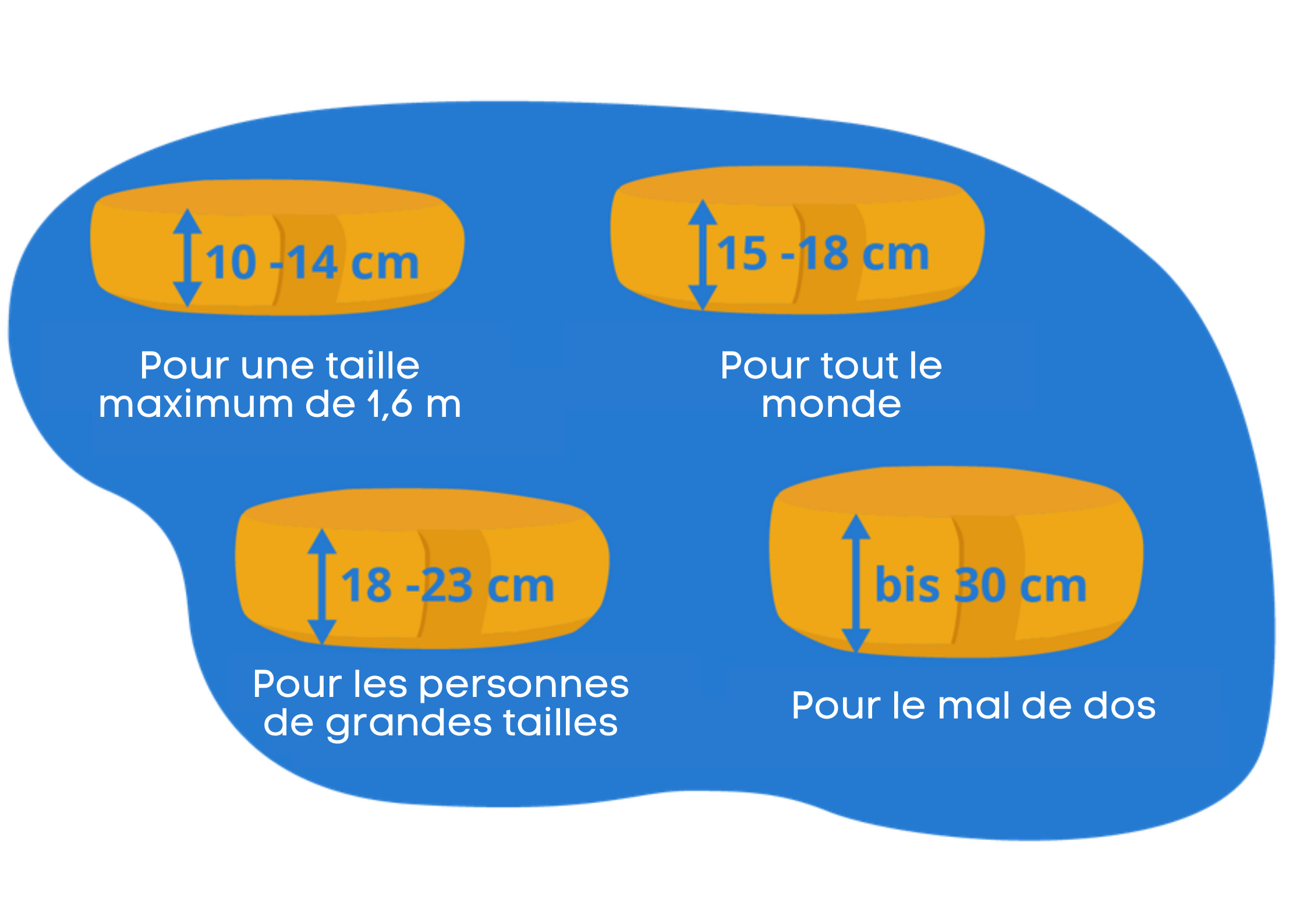 hauteur assise coussin meditation